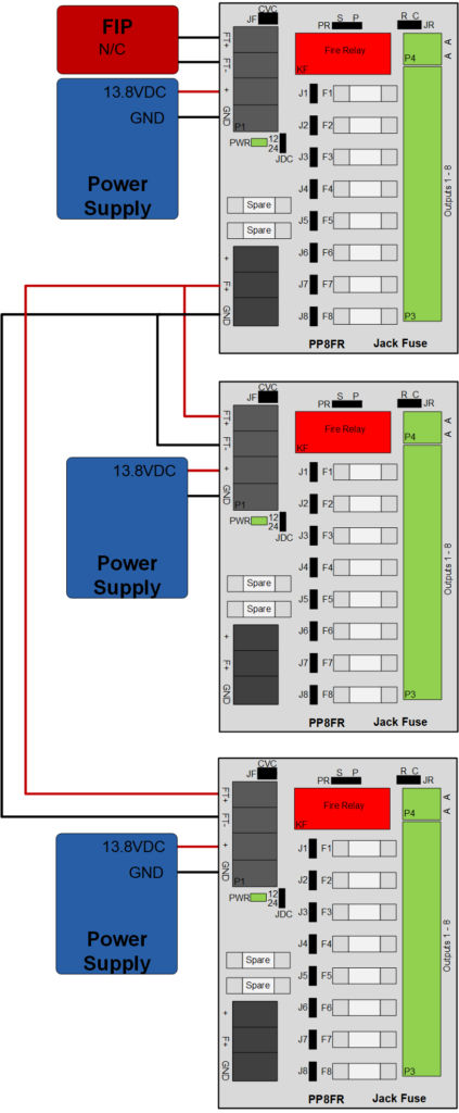 Redundant Power Port fire trip slave solution