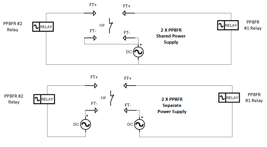 Power Port fire trip diagram